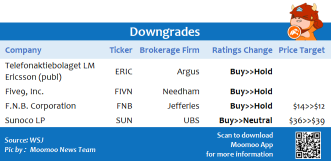 Top upgrades and downgrades on 7/19