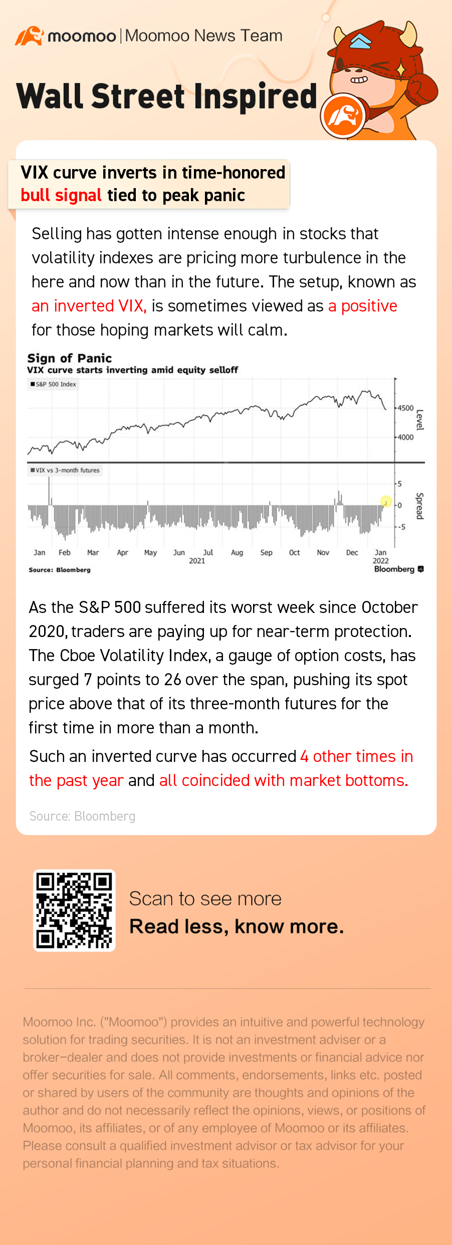 VIX curve inverts in time-honored bull signal tied to peak panic