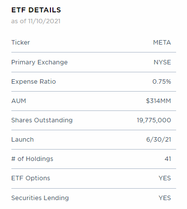 Source: Roundhill Investment