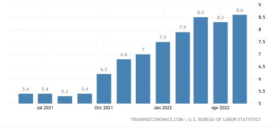 What Is The Stock Market Outlook for 2H2022 and Revealing My Game Plan