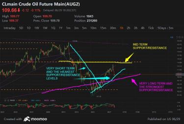 A couple trend lines to trade off of