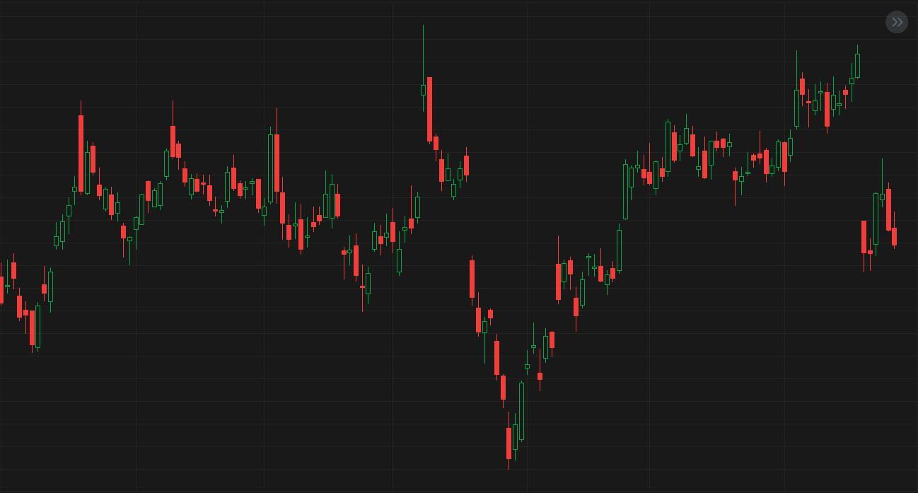 Enter to Win: Stock by chart challenge S19