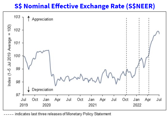 How does rates hike affect your life and investment?