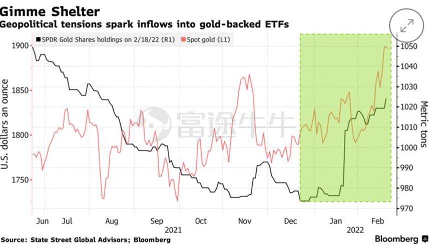 What ETFs are retail investors loading up amid stock market volatility?