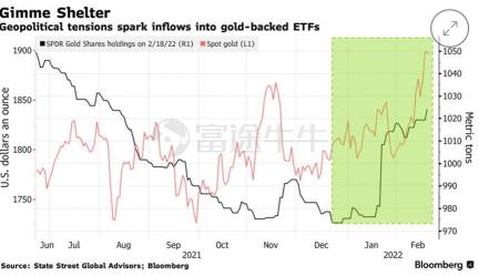 What ETFs are retail investors loading up amid stock market volatility?