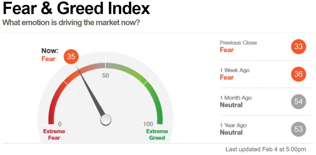 Market temperature (2/7)