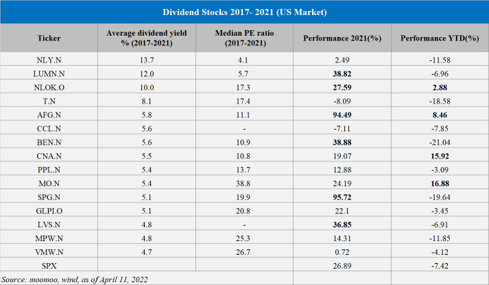 Dividend investing is back. Why and how to invest?