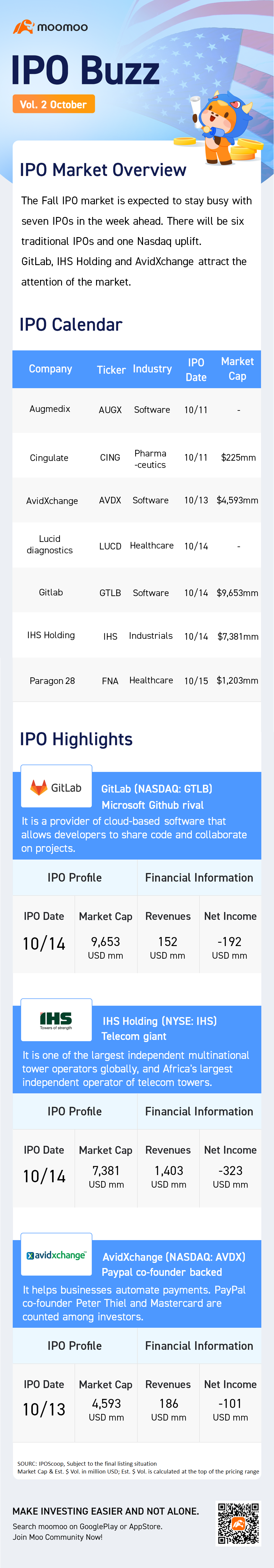 IPO Buzz | Microsoft github rival gitlab tops a 7-IPO week