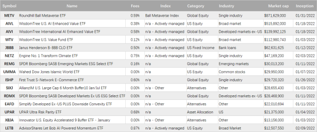 ETF launches are already on track to top last year's record pace