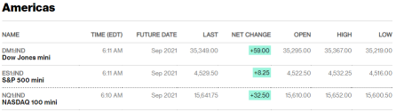 Morning Briefing: Newly public Focus Universal soared 278% on Wednesday trading