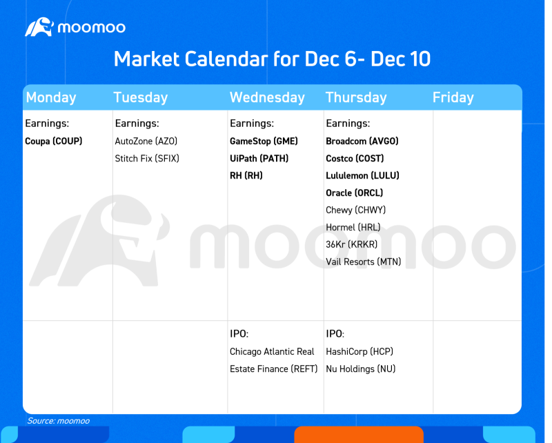 Before the Bell | Musk and other insiders are selling stock at historic levels