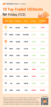 10 Top-Traded US Stocks for Friday (7/2)