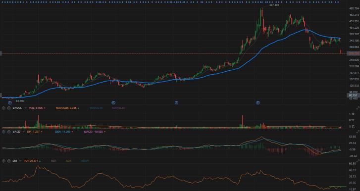 MRNA   Anybody buy it?