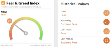 Market temperature (2/25)