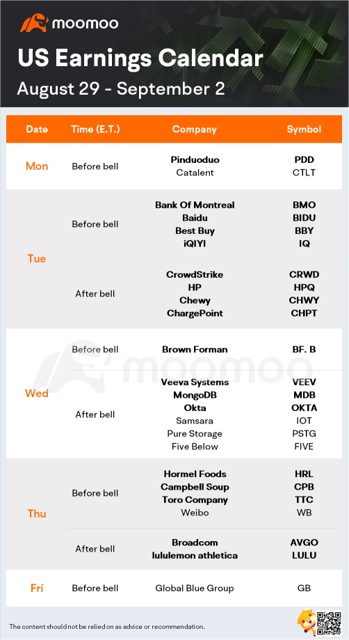 What to expect in the week ahead (BBY, CHWY, HPQ, LULU)