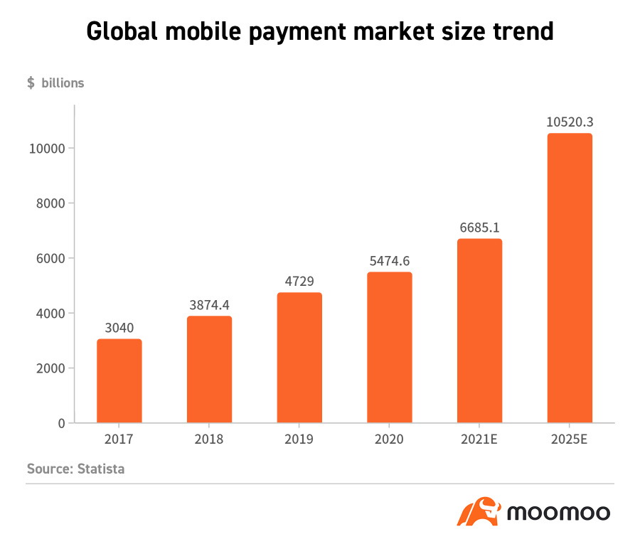 首次公開招股前 Pedia|330 億美元的問題：Revolut 能否成為全球超級金融科技