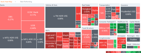 10 Top-Traded SG Stocks for Tuesday (6/14)