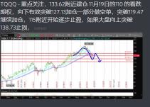 The future trend of the large cap, and the operation strategy of TQQQ.