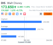 10 stocks' target price gap daily for 09/22