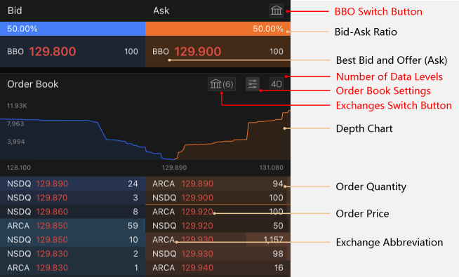 Join mooSchool Summer Camp S2 - US Stock Level 2 & BBO