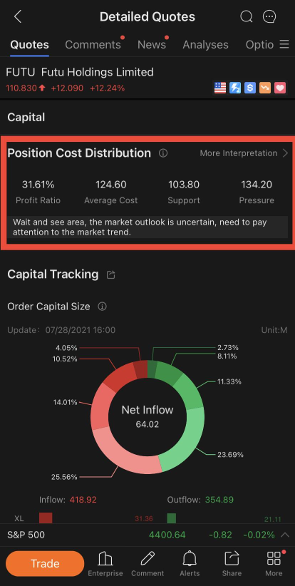 Join mooSchool Summer Camp S5 - Position Cost Distribution