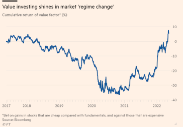 S&P 500 High Yield Indexにおいて最も高い配当増額が期待される15の株式