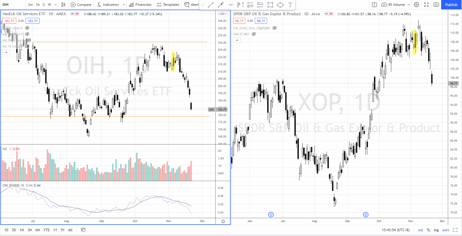 Here's what history says about Crude Oil performance during the last quarter Q4