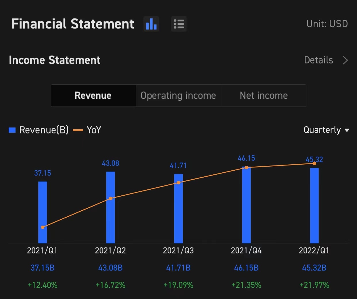 MSFT Q2 2022 Earnings Conference Call is scheduled on Jan 25 at 5:30 PM ET / Jan 26 at 6:30 AM SGT. Subscribe to join the live earnings conference with the mana...