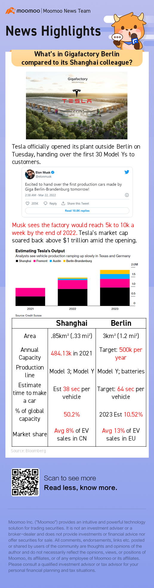 What's in Gigafactory Berlin compared to its Shanghai colleague?