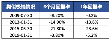 “中丐”能抄底嗎?揭秘歷史教訓!