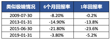 「中丐」は安値で買うことができるのか？ 歴史的な教訓を明らかにする！