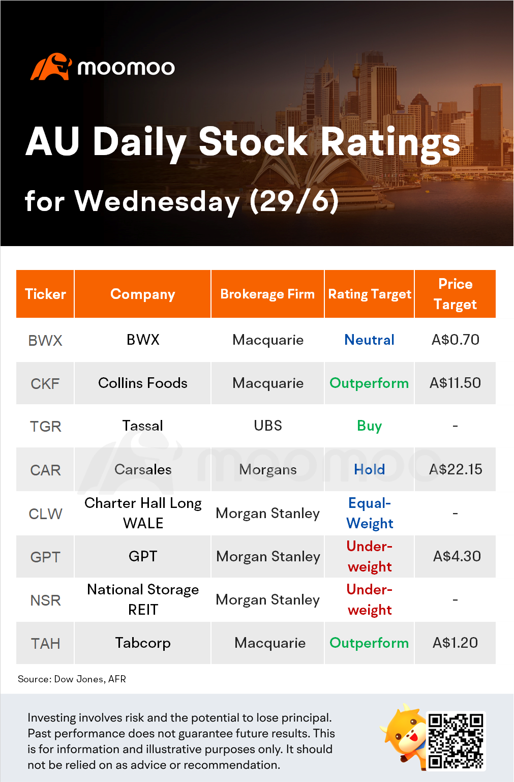 Broker Notes: Why analysts name Collins Foods and Tassal to buy now?