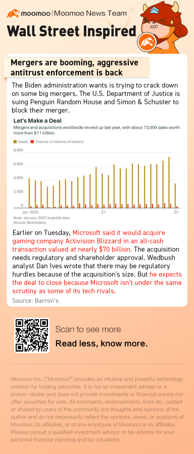 Mergers are booming and aggressive antitrust enforcement is back