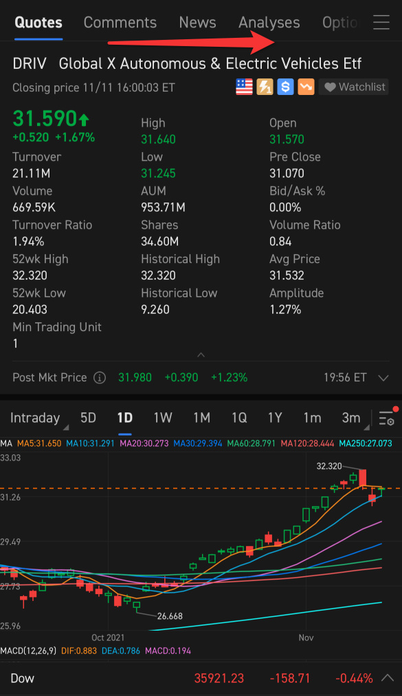 把握新能源車浪潮：新能源車(etf)為基礎的交易型基金，為基礎的交易型基金進入了基礎設施法案所引發的新資金流