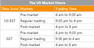 SG Guidebook: Will I get taxed if I buy US stocks? (Part 2)