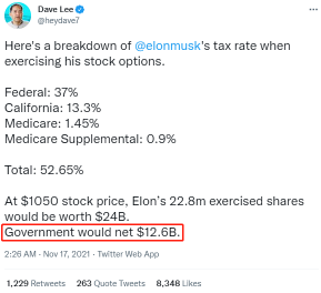 イーロン・マスクは一大勢力を売却しました。