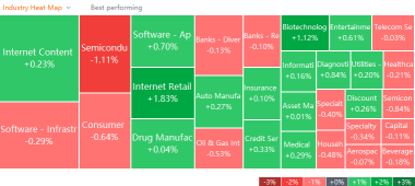 US market heat map for Thursday (12/30)