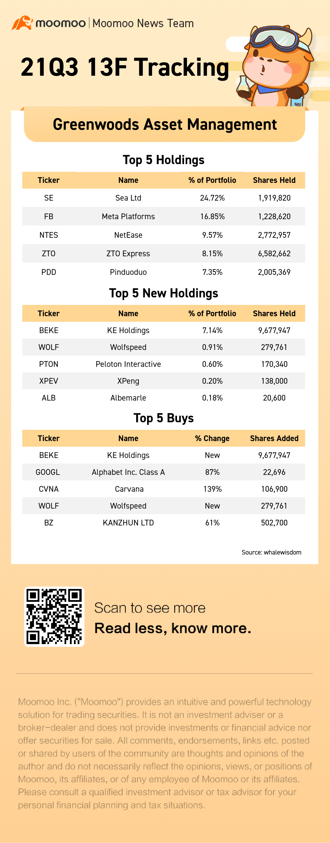 13F Tracking | Greenwoods Asset Management