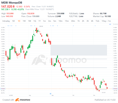 US Top Gap Ups and Downs on 11/21: SBS, JD, TTE, SHEL and More