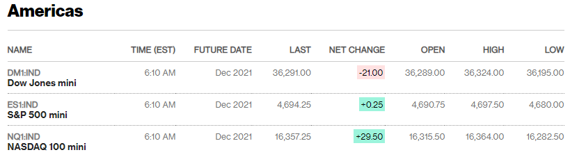 Source: Bloomberg