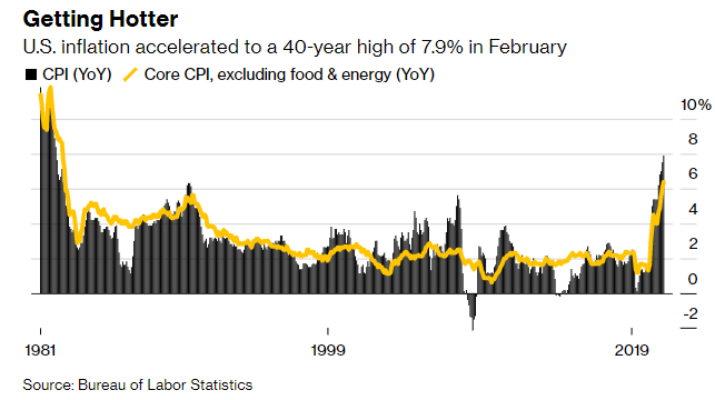 ソース：ブルームバーグ