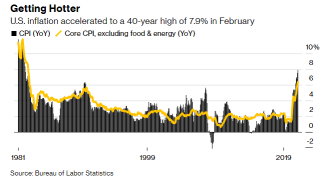 Here's a breakdown of how the Fed's expected rate hike will impact your portfolio