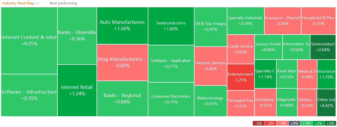 US market heat map for Thursday (11/11)