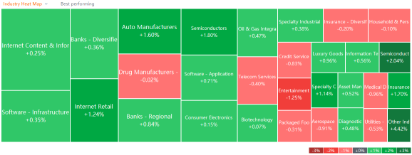 US market heat map for Thursday (11/11)