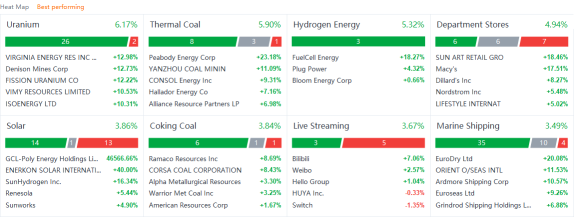 US market heat map for Monday (10/18)