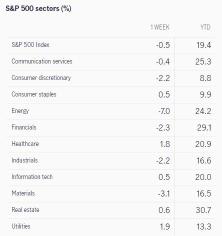 What to expect in the week ahead (JD, PDD, CRM, XPEV)