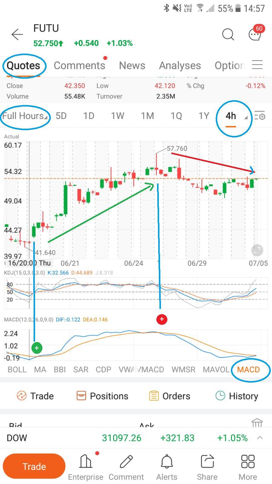 $Futu Holdings Ltd (FUTU.US)$  Set mobile app : ( Golden+ and Death+) Golden+ >> Bullish Death- >> Bearish If you think the idea is nice, do click like or follo...