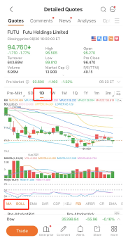 Join mooSchool Summer Camp S8 - Technical Indicators