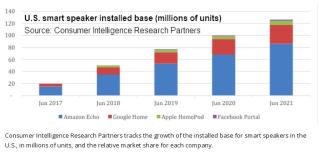 Amazon's advantage over Apple