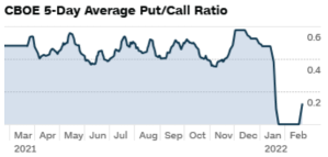 Market temperature (2/23)